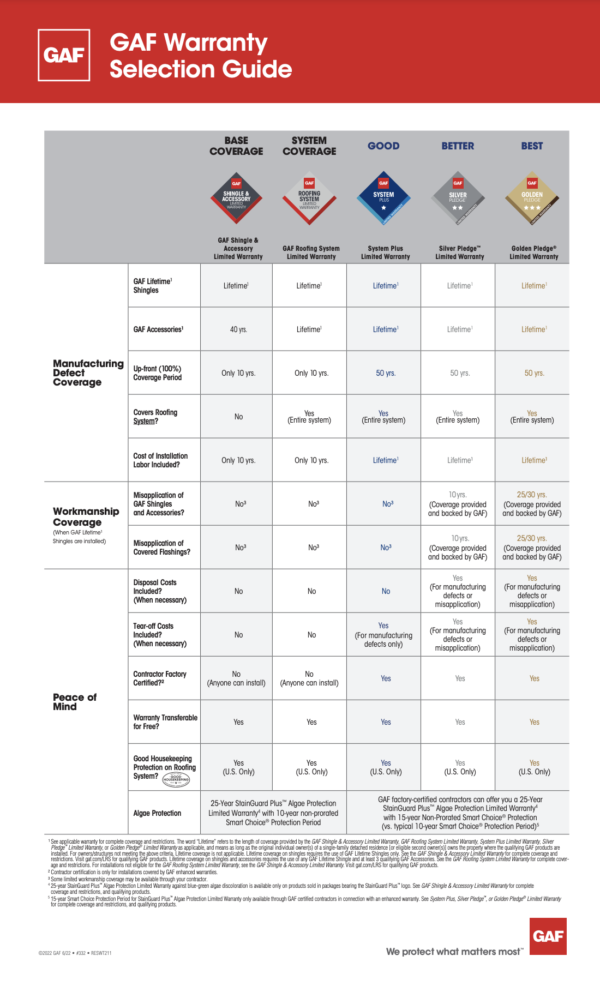 GAF Warranty Selection Guide Example
