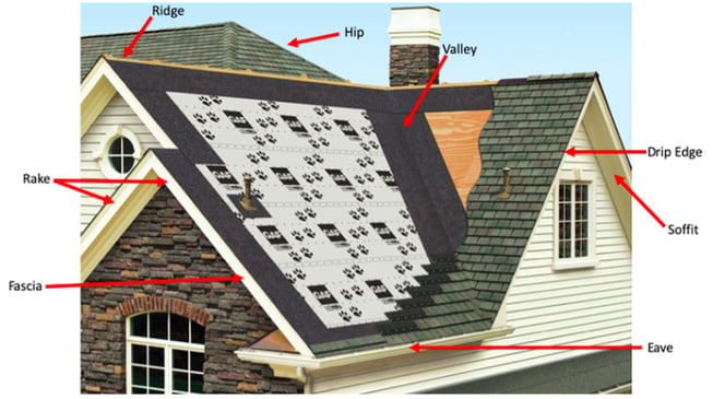 roof-terms